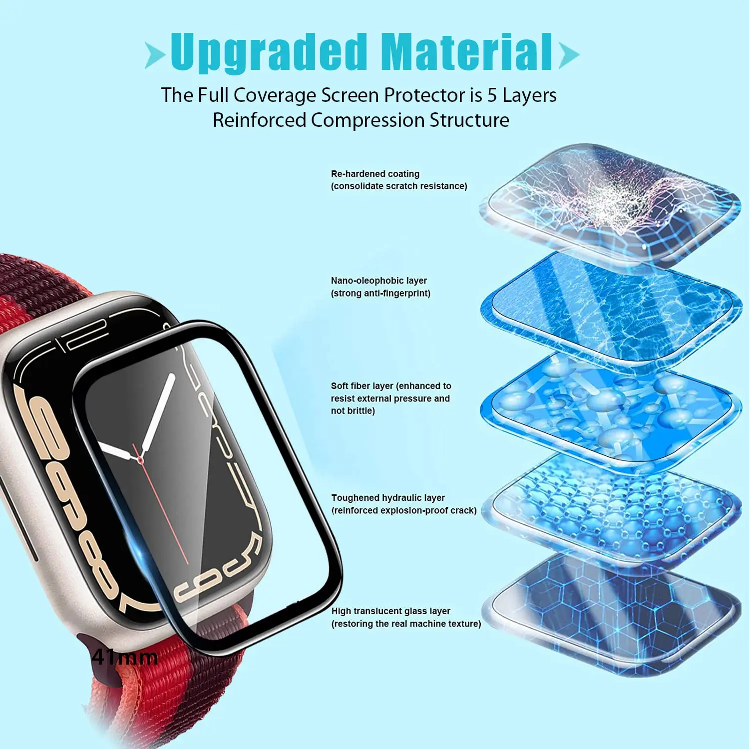 Screen Protector 3D Tempered F - огляд і ціна Watch Face Protector