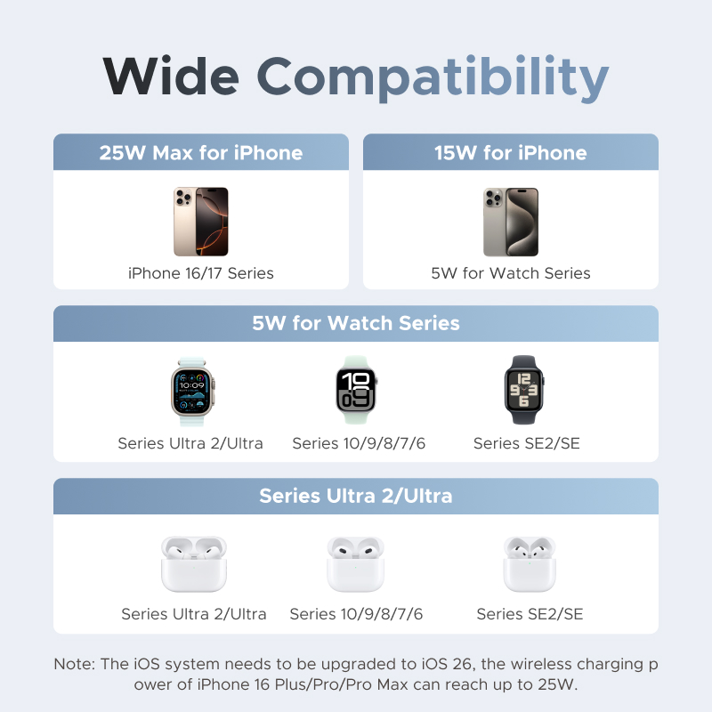 UGREEN Qi2 25W MAX Magnetic Wi - огляд і ціна Smartwatch Ac